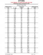 Stealth 8 Torque Conversion Chart