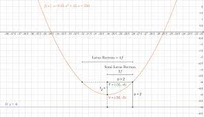 Parabola Calculator Solver