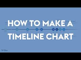 How To Make A Timeline Chart