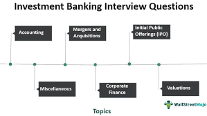 Investment Banking It Interview Questions gambar png