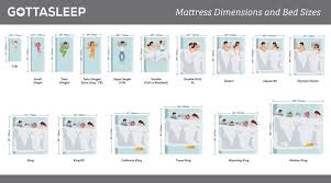 Mattress Sizes And Dimensions Guide To