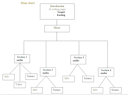 Creating A Process Flow Chart In Word Catalogue Of Schemas