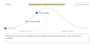 How To Implement Shape Up In Basecamp Shape Up