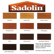 sadolin clic woodstain