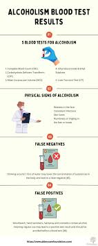 alcoholism blood test results abbeycare