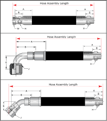Hose Assembly Length Get It Right