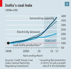 Energy In India The Future Is Black Briefing The Economist