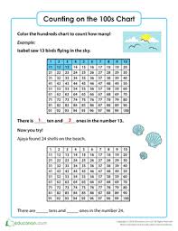Counting On The 100s Chart Part One Worksheet