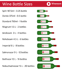 Wineware S Guide To Wine Bottle Sizes