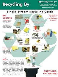 recycling guide waste systems inc
