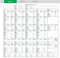 This article presents a collection of log templates that are in excel format, useful for a lot of everyday tasks such as work, workouts, projects, and so on. Bodybuilding Excel Spreadsheet Meal Plan Template Diet Sarahdrydenpeterson