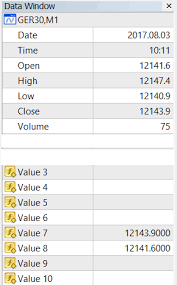 Retrieve Values Of Prices From An Indicator Price Chart