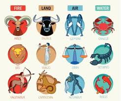 Astrological Compatibility Chart Zodiac Love Match