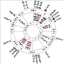 Determining Death From A Horoscope Alice Portman Astrologer