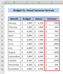 budget vs actual variance formula in