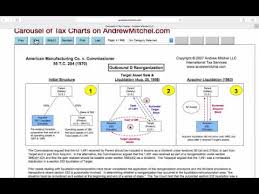 Carousel Of Tax Charts On Andrewmitchel Com Youtube
