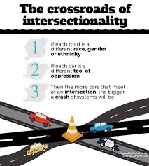 Discussion Opened About Intersectionality The Echo