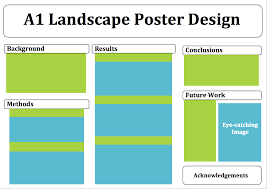 How To Design A Prize Winning Scientific Poster 10 Simple Steps