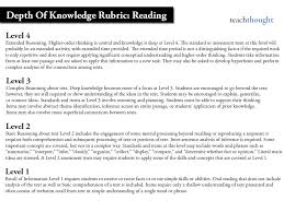 A Depth Of Knowledge Rubric For Reading Writing And Math