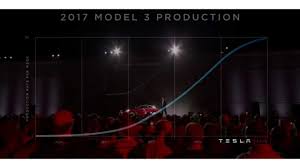 Tesla Model 3 Elon Musk Delivery Event Production Chart