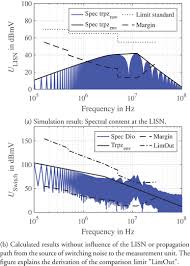 development of the emi criterion the