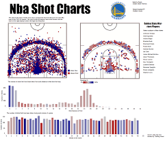 Nba Shot Charts Unfold Your Data Story