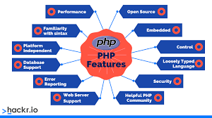 13 best php projects with source code