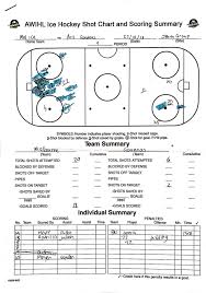 An Australian Hockey Analytics Odyssey The Ice Garden