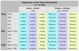 Adjectives Of The Vowel Declension Dickinson College
