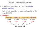 dotted decimal