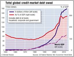 Debt Chart Insane Financial Crisis Coming Steemit