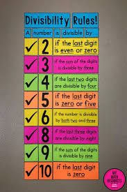 Divisibility Rules Poster Number Sense And Numeration