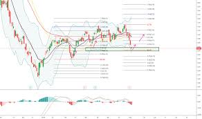 Eca Stock Price And Chart Nyse Eca Tradingview