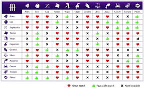 Aquarius Love Compatibility Chart Www Bedowntowndaytona Com
