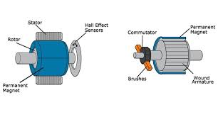 dc motors can be used as servo motors