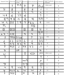 Paleo Hebrew Alphabet Alphabet Image And Picture