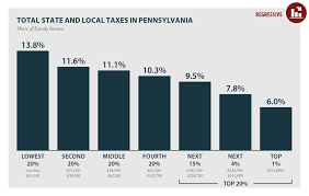 Pennsylvania Who Pays 6th Edition Itep