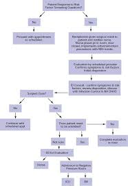 Pandemic Influenza Preparedness And Response Guidance For