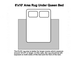 Area Rug For Under A Queen Size Bed