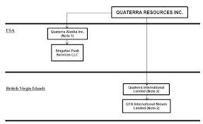 Quaterra Resources Inc Form 20 F Filed By Newsfilecorp Com