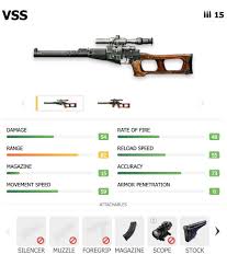 Currently my favorite game is free fire. Garena Free Fire Weapons Guide Sniper Rifles Digit