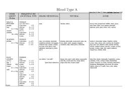 Who Are Your Blood Types Ancestors Positive And Negative