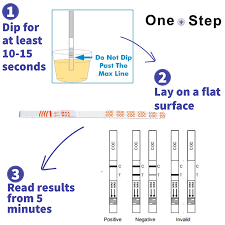 3 x 5 urine testing kits one