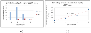 predictive validity of the qsofa score