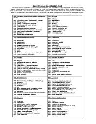 Pdf Dewey Decimal Classification Chart Sarat Mohapatra