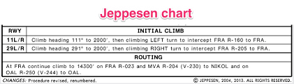 The Differences Between Jeppesen And Faa Charts Part 3