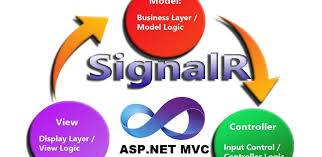 asp net signalr real time chat