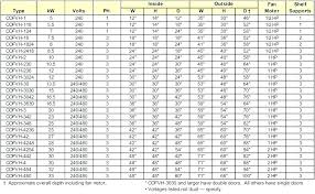 Egress Window Sizes Chart Netairoy Com