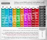 Image result for ‫علت قطعی اینترنت های adsl 98/9/28‬‎