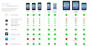 Find Out Which Ios 7 Features Your Iphone Or Ipad Will Get